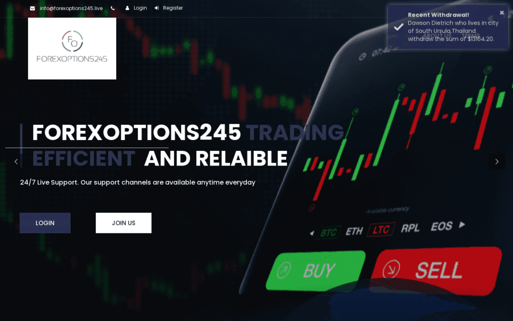 Forex.Options245