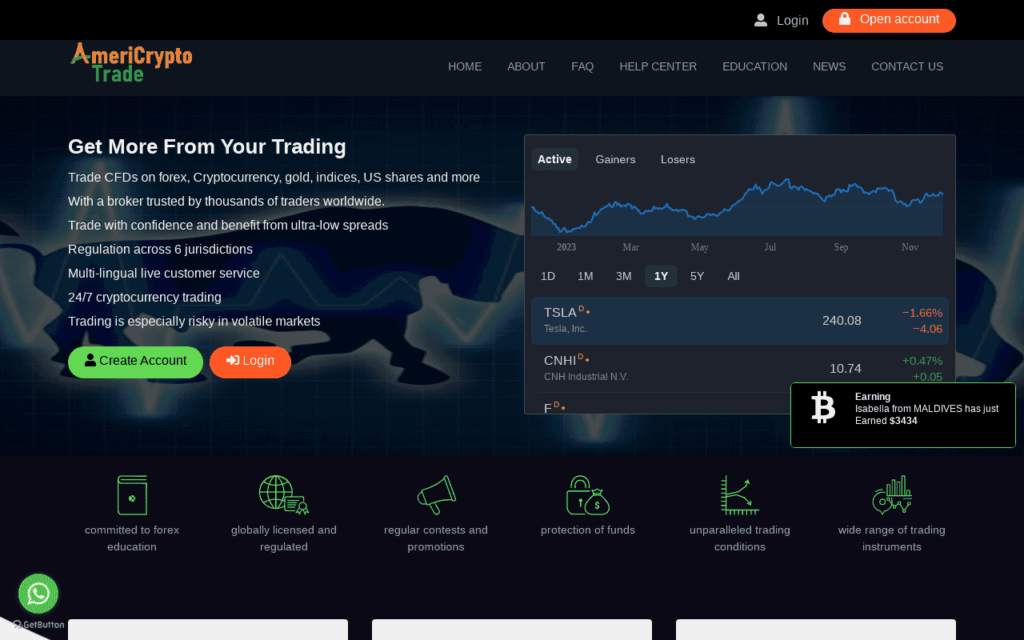 Americryptotrade.Ltd