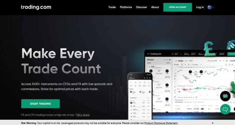 Trading.com Scam Review