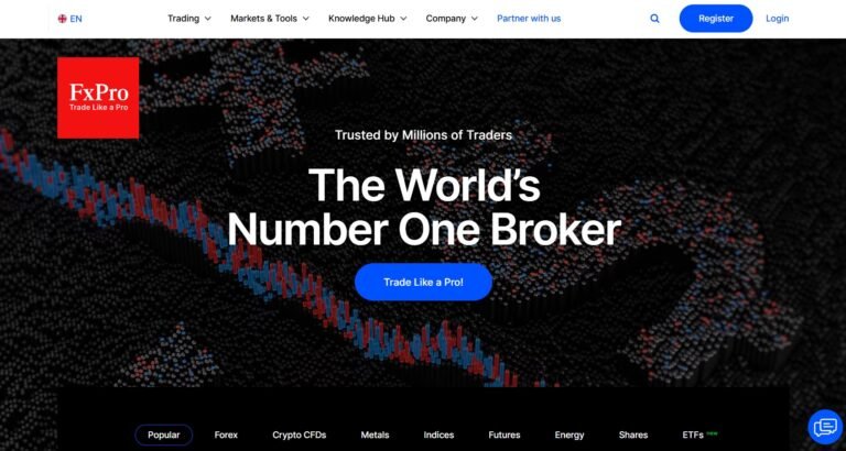FxPro Scam Review