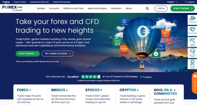 Forex.com Scam Review